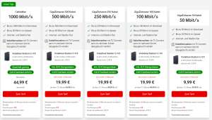 Vodafone Kabel Deutschland Tarife